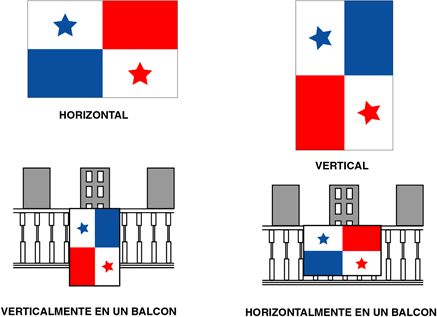 Guía para la Colocación Correcta de la Bandera de Panamá