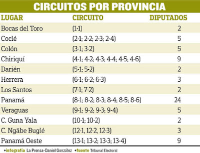 Distribución de los circuitos electorales en Panamá