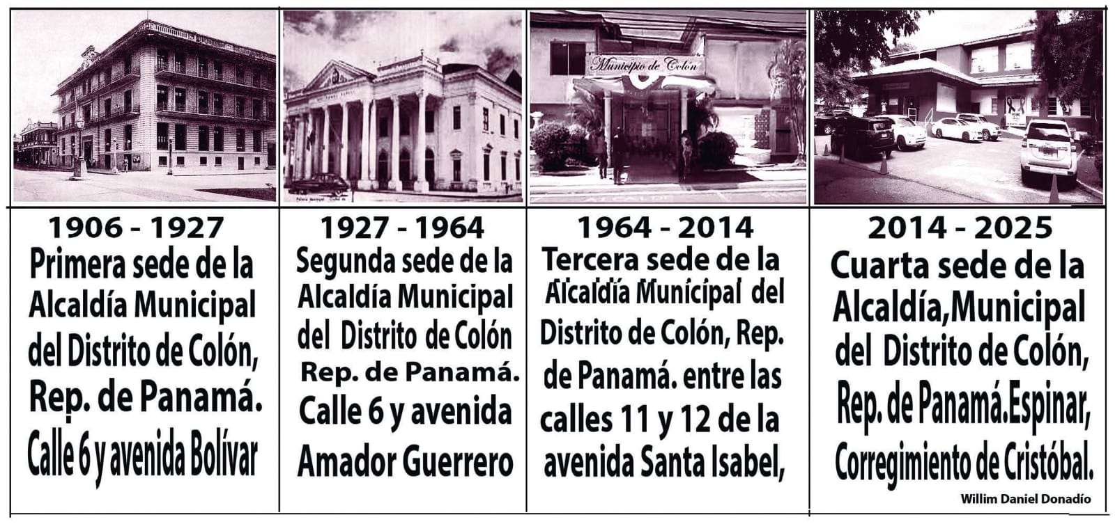 Evolución de las sedes municipales del Distrito de Colón desde 1906 hasta hoy